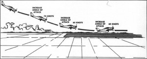 Normal landing touchdown attitude