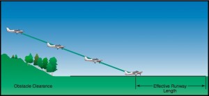 Approach and landing over an obstacle