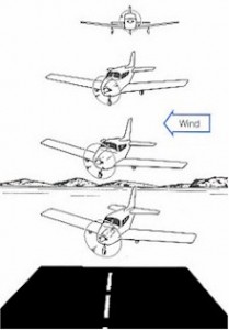 Forward Slip - Transport Canada photo