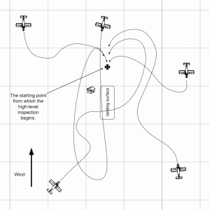 Starting Point for Precautionary Landing. Image Courtesy of Langley Flying School.