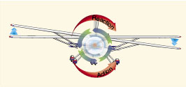 Torque causes left turning tendency. Image Courtesy of flightlearnings.com