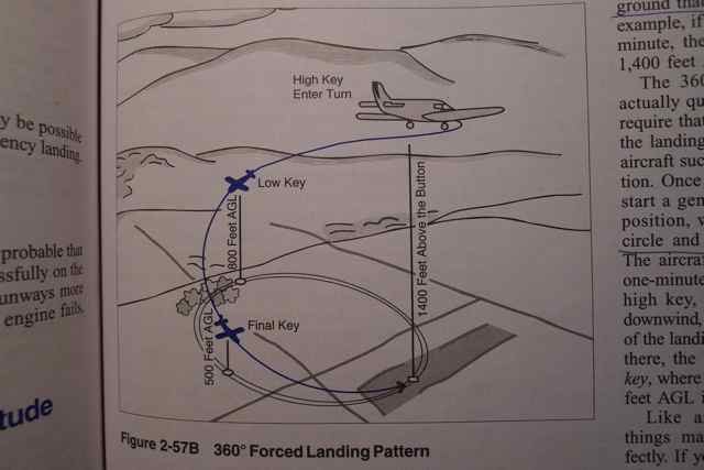 The high key - low key landing procedure. Image courtesy of Transport Canada (Flight Training Manual)