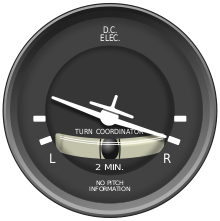 A two-minute turn shown on the Turn coordinator. Image courtesy of wikipedia.org
