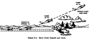 Short field takeoff and climb with obstacle