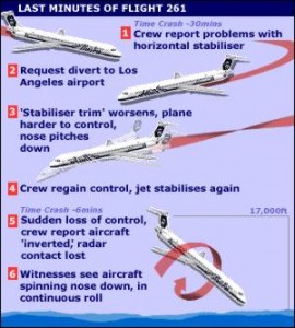 What happened on Alaska Airlines Flight 261. 