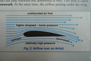 Airflow. Image from From the Ground Up, page 21.